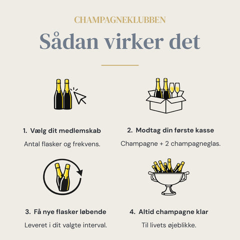 Champagne-abonnement